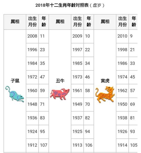 74年次|【十二生肖年份】12生肖年齡對照表、今年生肖 